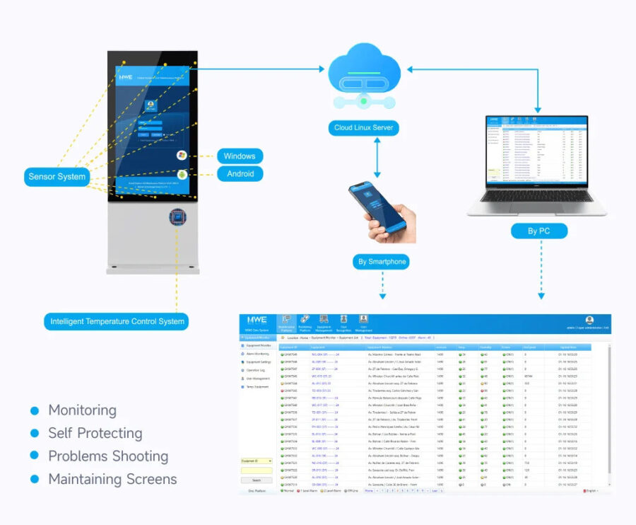 RDM sustav za upravljanje i održavanje vanjskih LCD terminala (Cloud platforma) - Becker Screen RDM sustav za upravljanje i održavanje vanjskih LCD terminala (Cloud platforma)
